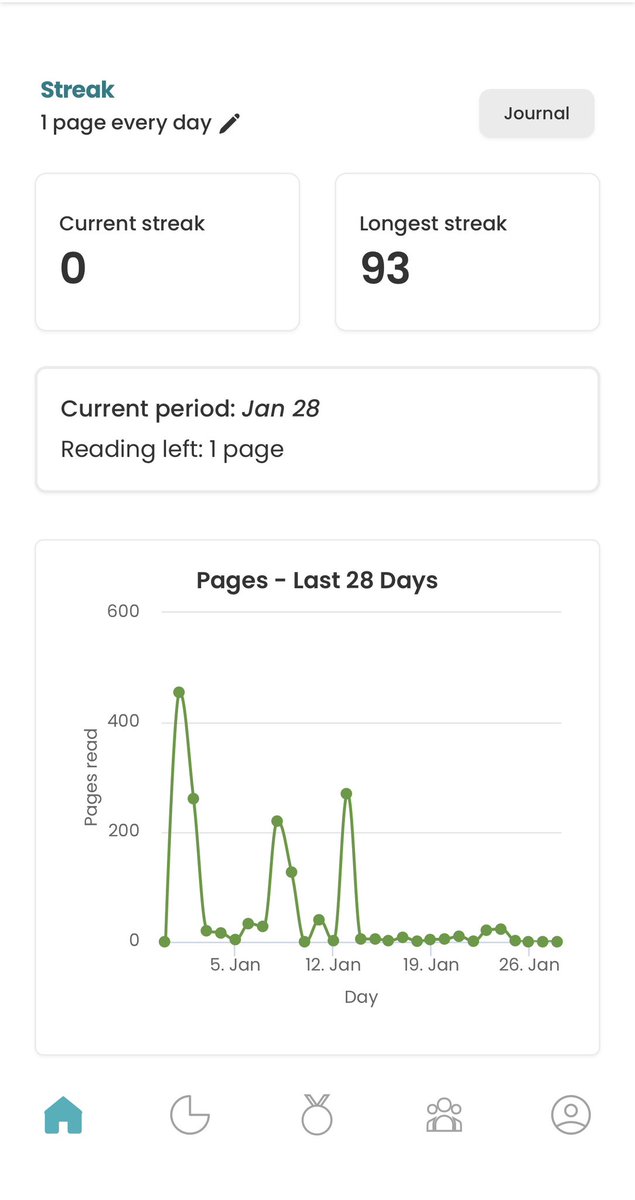 Blah Bella ⋆༺𓆩☠︎︎𓆪༻⋆ tweet media