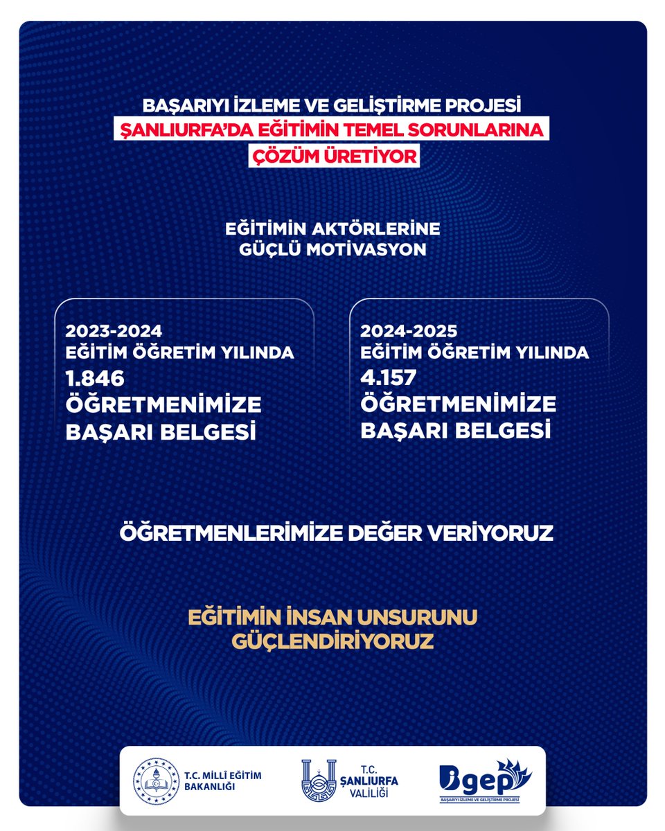 🔹Başarıyı İzleme ve Geliştirme Projesi Şanlıurfa’da Eğitimin Temel Sorunlarına Çözüm Üretiyor… 

🔹BİGEP, Şanlıurfa’da 
 Görev Yapan Bütün Öğretmenlerimizi Eğitim Sürecinin En Değerli Unsuru Olarak Görüp Güçlü Şekilde Motive Etmek ve İstekli Eğitim Ortamları Oluşturmak İçin