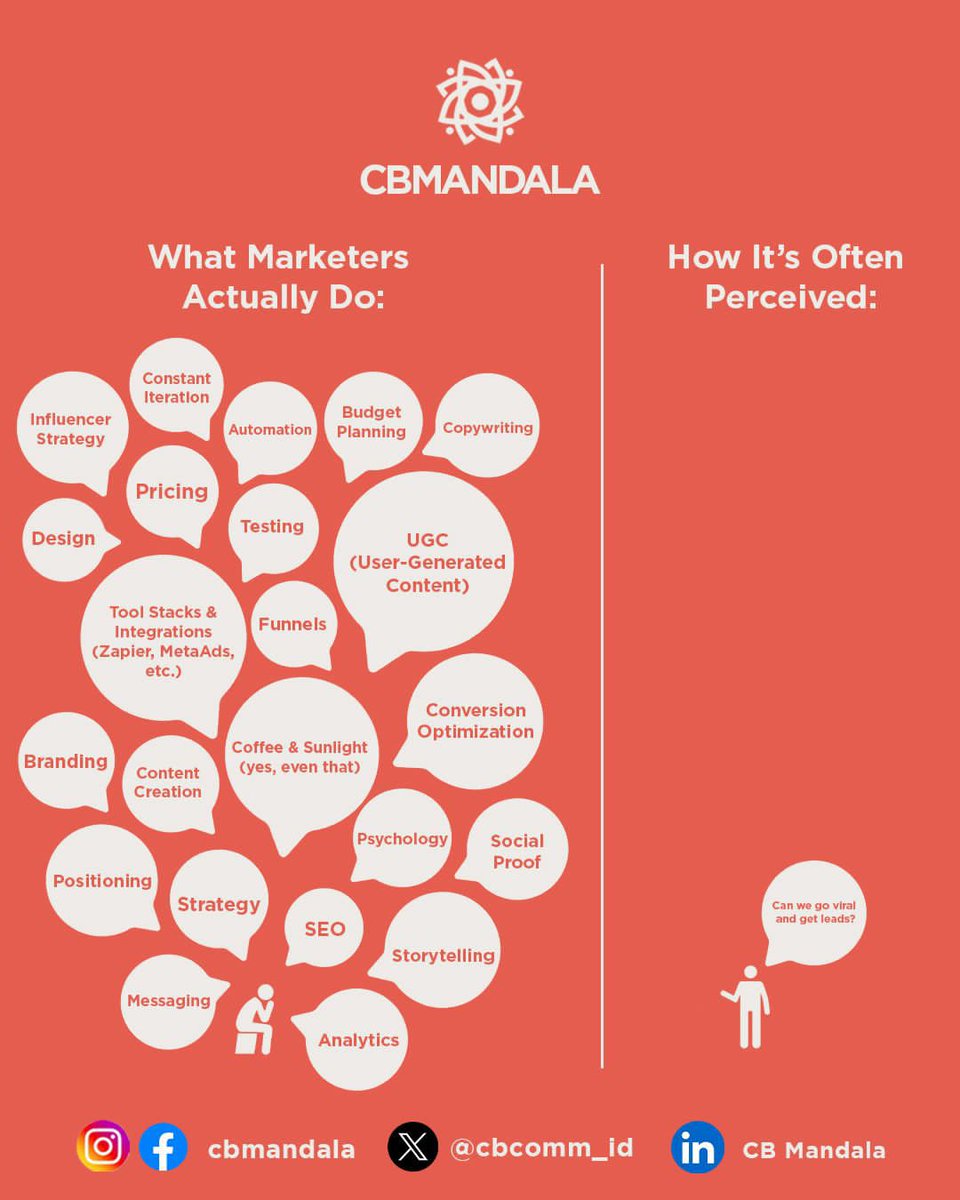 Marketing isn’t just “going viral.”
It’s strategy + PR + data + storytelling + trust — all connected.
Results come from systems, not stunts.
And PR shapes how those results are perceived.

Agree or disagree? 👀
#PRagency #CBMandala #LifeasPR #CBstories #PR #MarketingTwitter