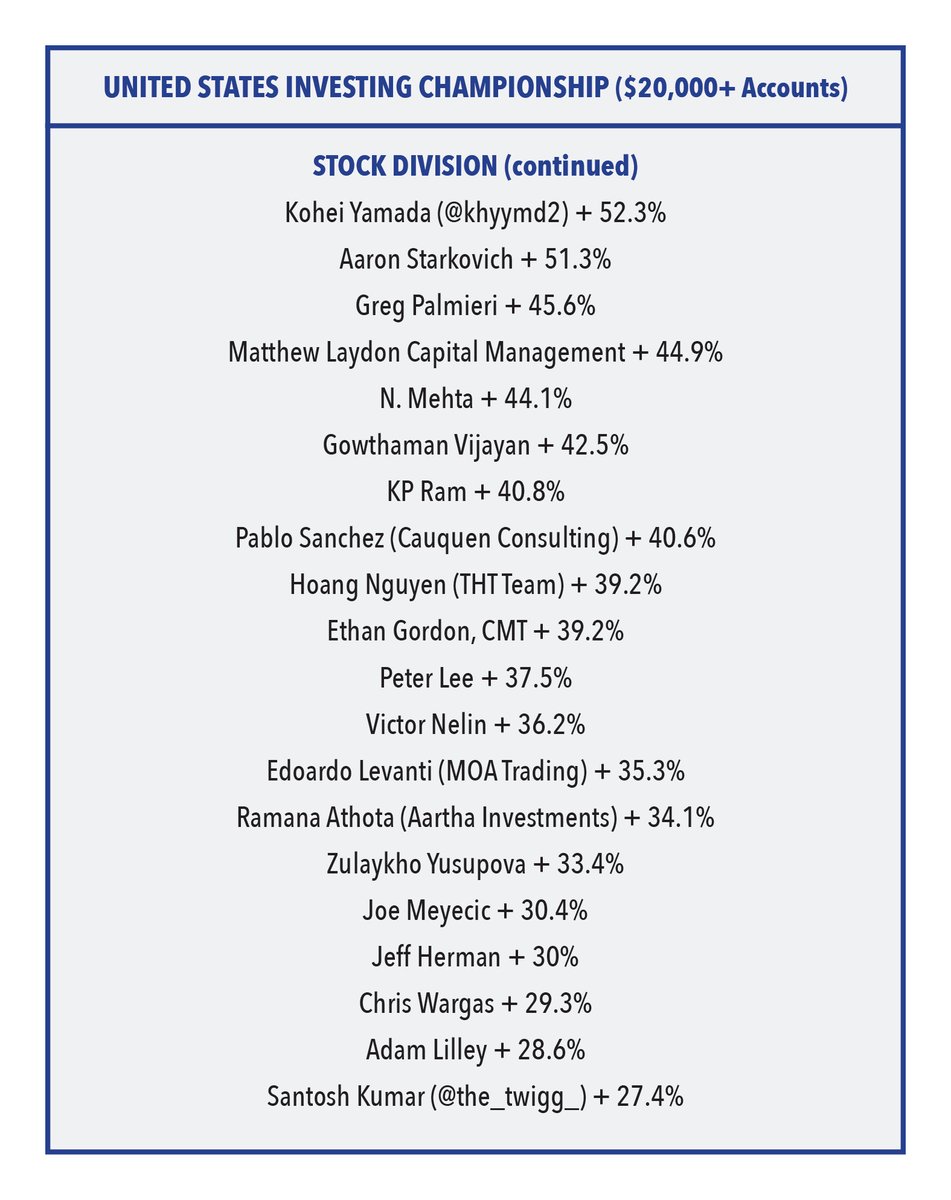 US Investing Championship tweet media