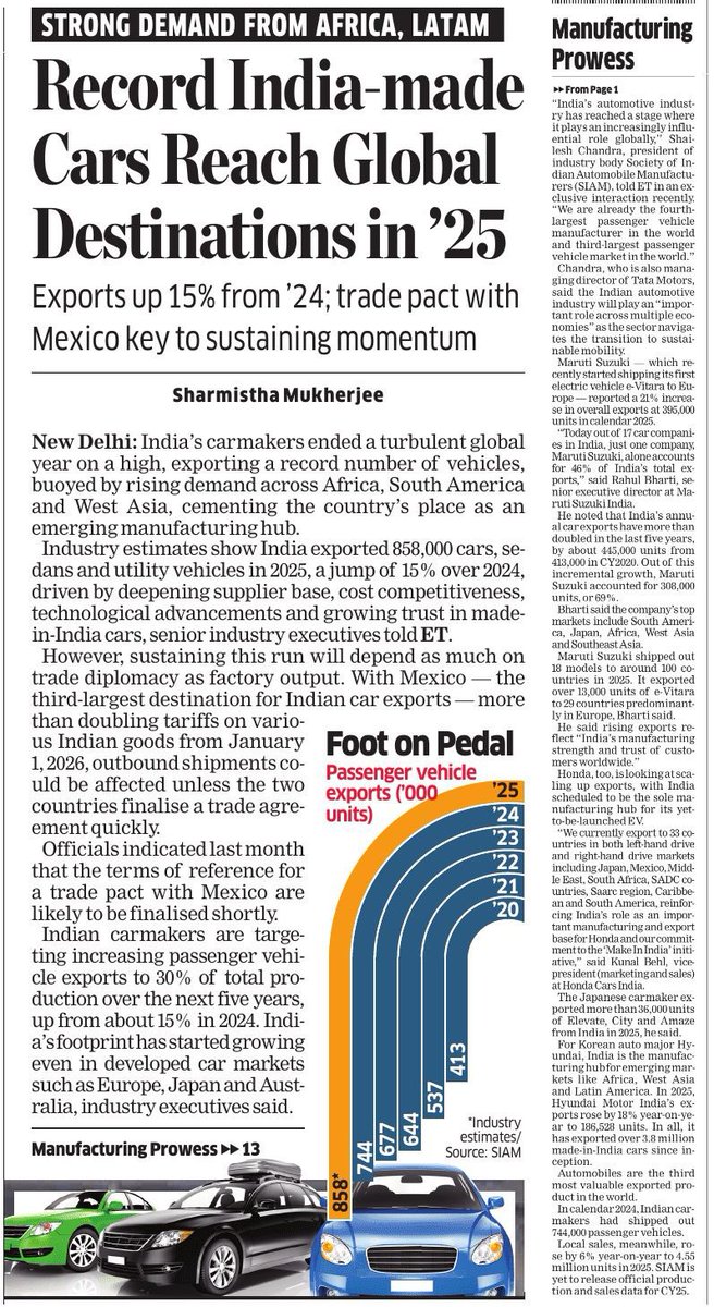 v_shrivsatish's tweet photo. PM @narendramodi Ji Govt
#MakeInIndia #MakeForWorld
India is emerging as a global automobile manufacturing hub.
Auto exports touched a record high with 8.58 lakh cars exported in 2025.
This marks a strong 15% year-on-year growth, driven by rising global demand.
Africa Latin America and West Asia are powering India’s export momentum.
A clear reflection of India’s growing industrial strength under @PMOIndia.