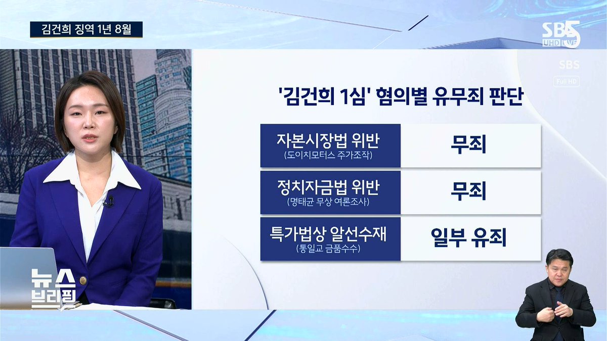같은 재판부가 윤영호 통일교 본부장과 권성동의 판결도 계속 진행하는데 이렇다면 죄다 솜방망이에 집유까지 걱정되는 상황임.

.