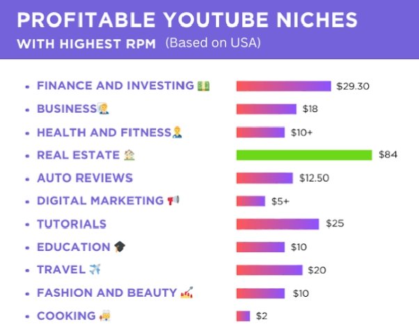 DRAY_EXPERT's tweet photo. High-RPM niches like Real Estate, Finance, Business, and Tutorials earn more because advertisers pay a premium for these audiences, especially from the U.S.
In YouTube automation, these niches are ideal because they:
Don’t require showing your face. https://t.co/GEHxdssn23