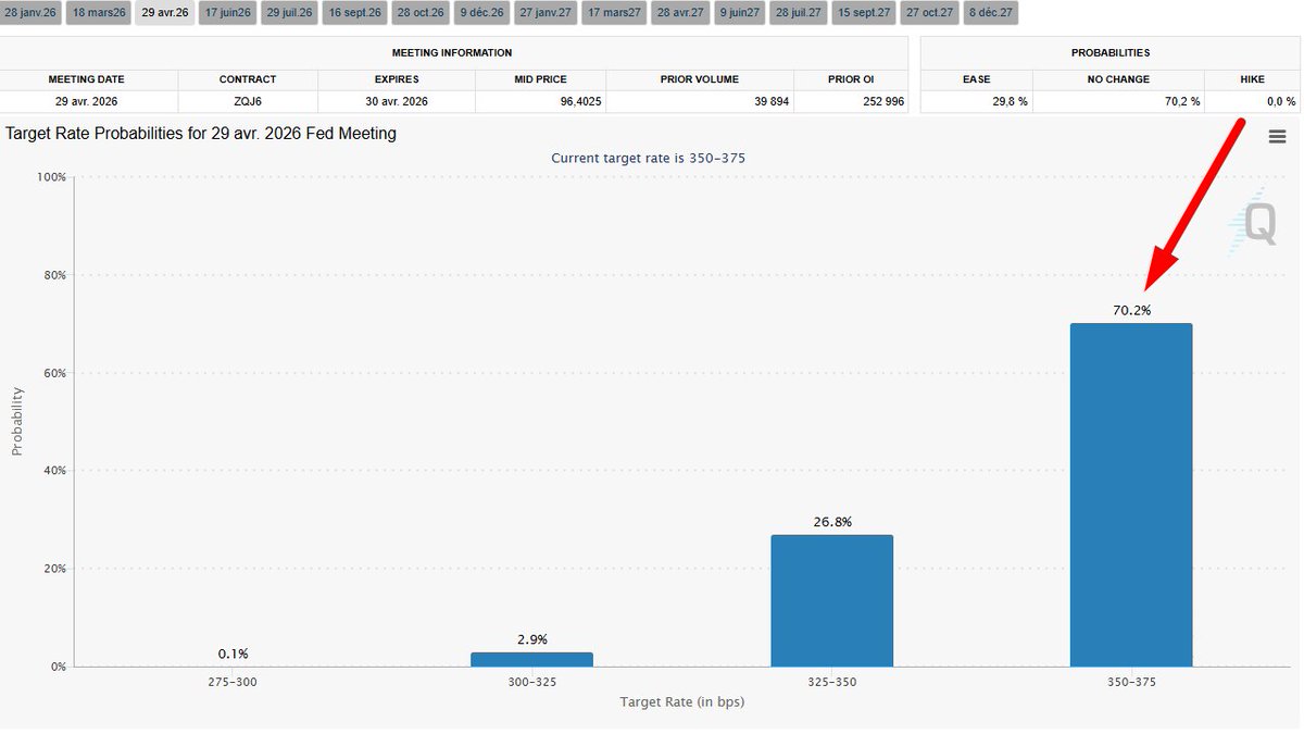 Le Trône Crypto ⚡ (@LeTroneFr) / Posts / X