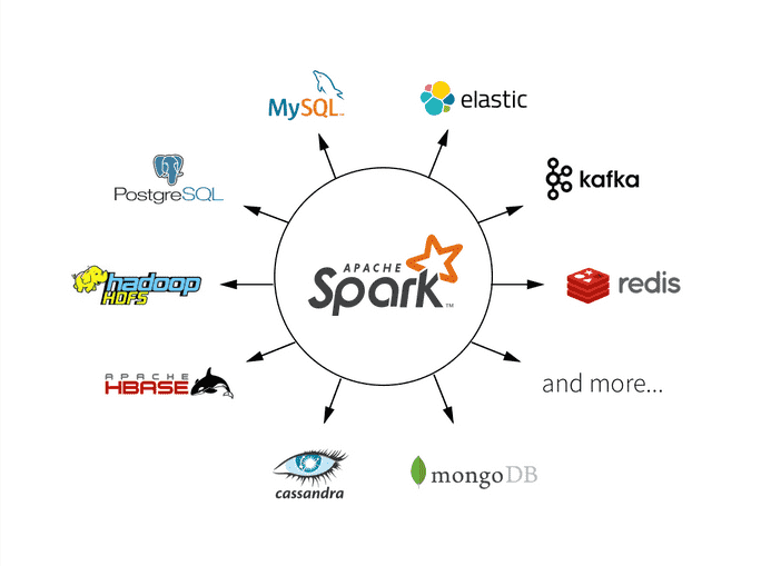 I Reviewed Hundreds of PySpark Pipelines. Most Make the Same Mistakes ⬇️

Most people use PySpark.

Very few write it like professionals.

If your Spark code works but feels slow, messy, or scary to maintain, this is usually why.

Here’s what pros do differently 👇

1️⃣ They think