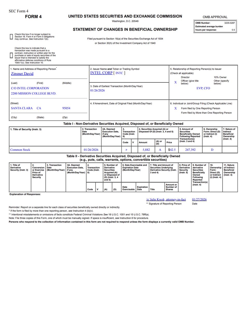 INTC CFOが決算発表後に下がったタイミングで25万ドル分お買い上げ。政府も買う、インサイダーも買う。俺も買うかこれは!