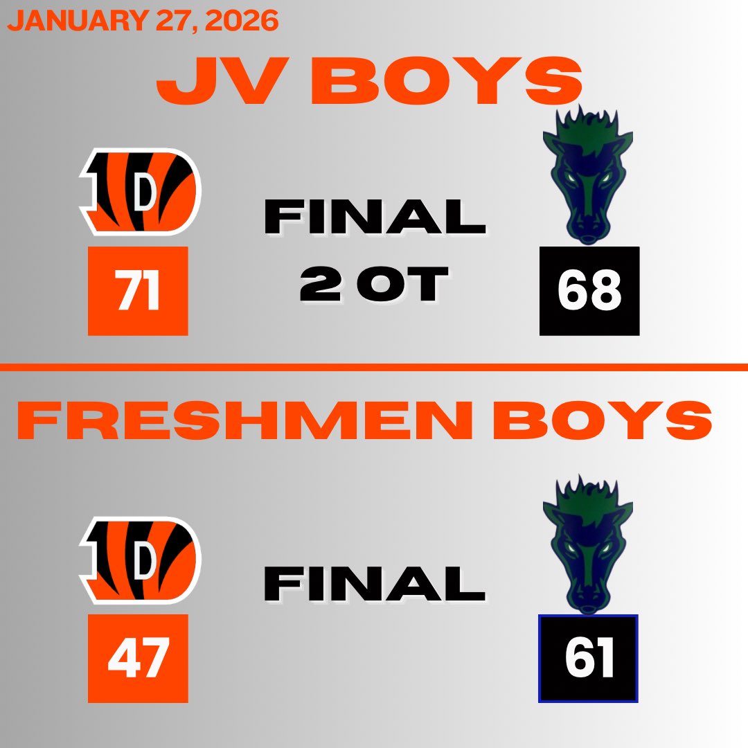 Douglas Basketball tweet media