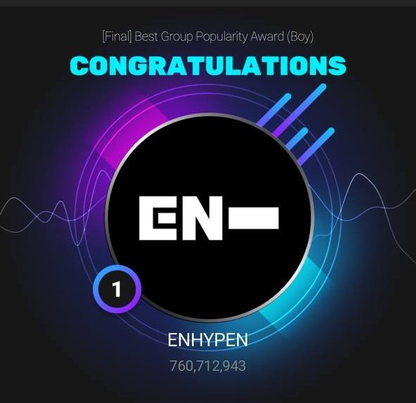 CODE7GLOBAL's tweet image. ENGEEEEEENES!! WE MADE IT 😭😭😭 BACK TO BACK WINS TODAY! 😭

@ENHYPEN_members @ENHYPEN #ENHYPEN #엔하이픈 #エンハイプン