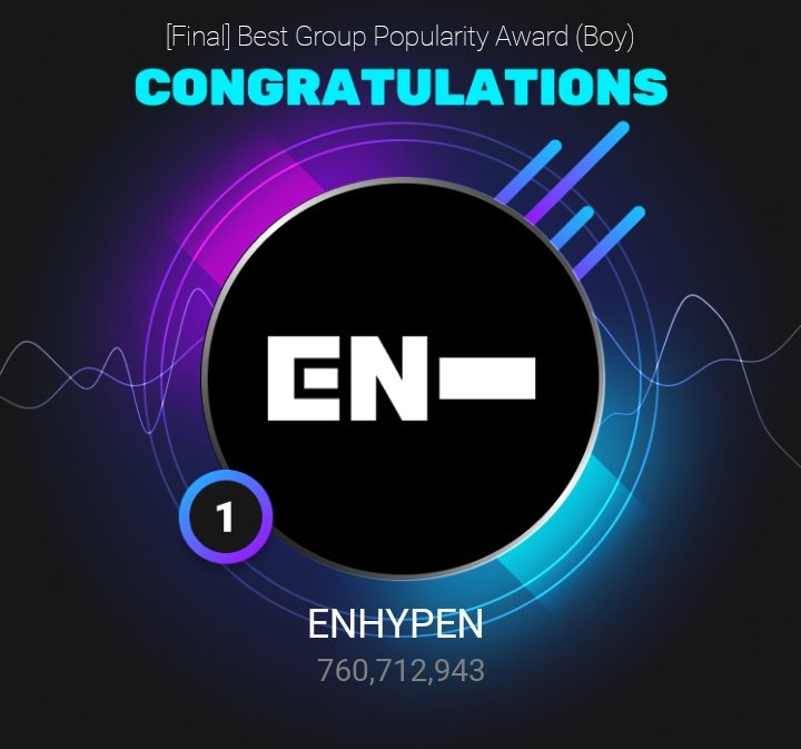 enhypenupdates's tweet image. The 2026 D Awards’ voting for ‘Best Group Popularity Award (Male)’ on UPICK has ended with ENHYPEN ranking at #1. 🔥

This category is 100% fan voting. You've worked hard, ENGENEs!

Awarding will be held on February 11, with ENHYPEN in attendance.

@ENHYPEN_members @ENHYPEN…