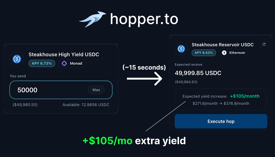 Hopper.to tweet media