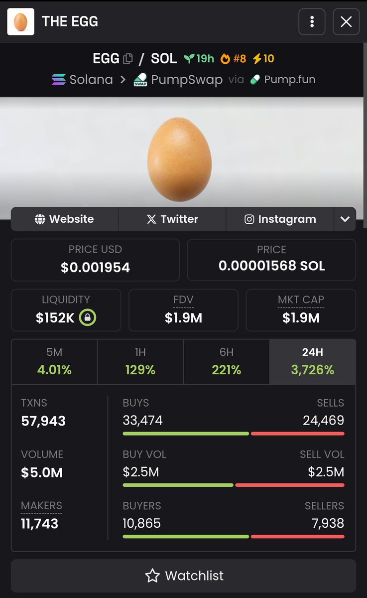 Big fck you to the face of fudders and non believers. Watch this $EGG speedrun 10m. 🥚