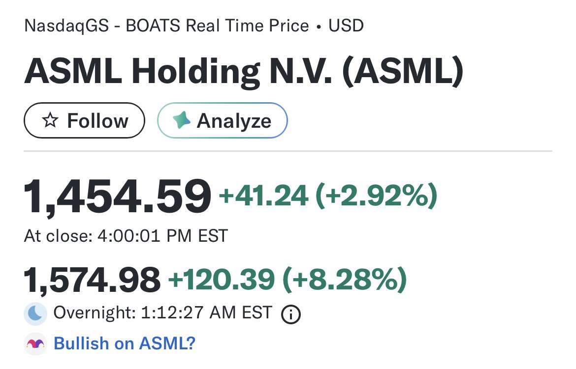 ◇ASML、時間外で大幅高🇳🇱 ASMLは半導体露光装置で世界一の企業です。決算を受けて時間外で大幅高、ナスダック先物も上昇です😊