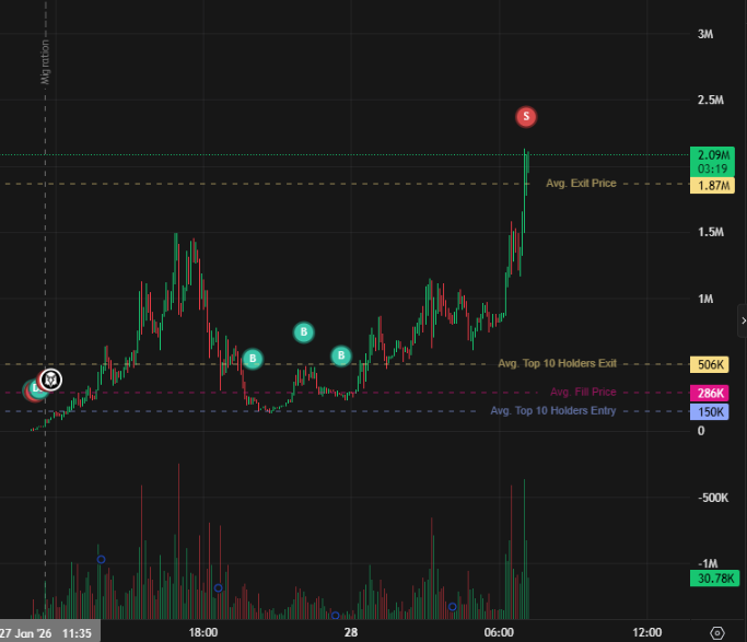 metaversebroly's tweet photo. Gm,

I bought some $EGG yesterday night,
Is it going to 10M today ? https://t.co/3WQplRtL1p