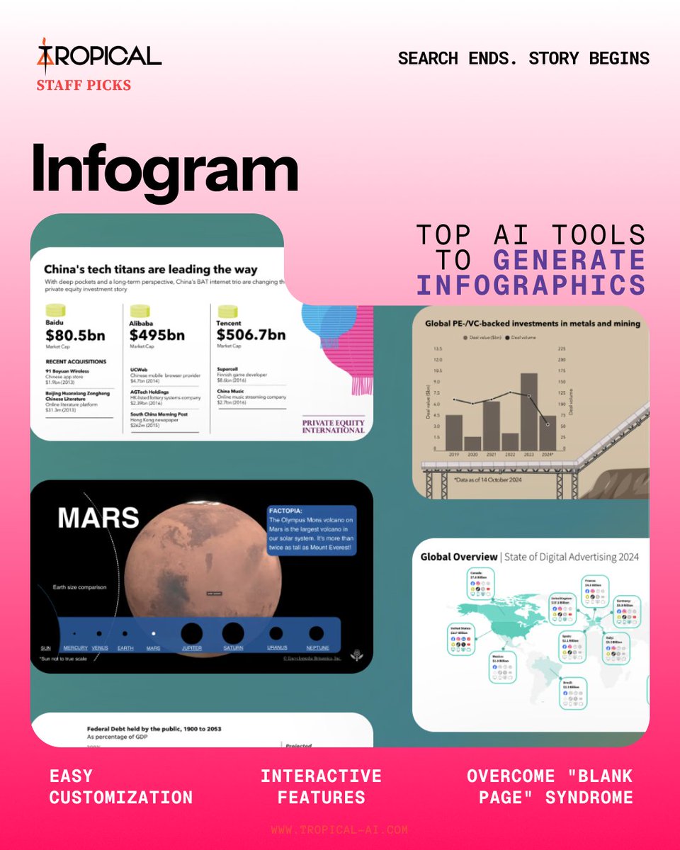 tropical_ai's tweet photo. One of the top AI tools to generate infographics, @infogram by Raimonds Kaže, Uldis Leiterts(@uldis )  and Alise Dīrika

There is a right tool for all, and you shall find it on Tropical 

#foundontropical #AItools #infographics #datavisualization #infogram https://t.co/5qt7yEP0T1