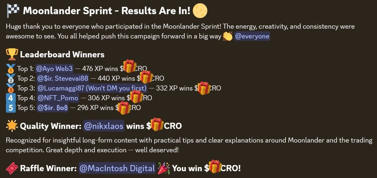 Congrats to all winners! 👏👏👏👏👏 <a href="/ayyoweb3/">Ayo Web3</a> <a href="/PieroPasqiari88/">$ir. Steve - Official Cronos Ambassador</a> <a href="/luca87m/">Luca - Cronos Ambassador</a> <a href="/PomoCrypto/">CryptoPomo - Official Cronos Ambassador | 212 🦁</a> <a href="/The_Sir_Bob/">$ir. ₿o₿</a> <a href="/NikolaosDarmls/">Nikxlaos</a> <a href="/ldm1/">Laurie MacIntosh</a> 
GREAT JOB, EVERYONE 🚀 Stay ready for the next mission!