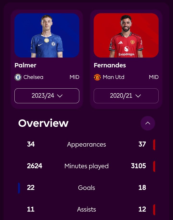 Palmer's best season vs Bruno's best season