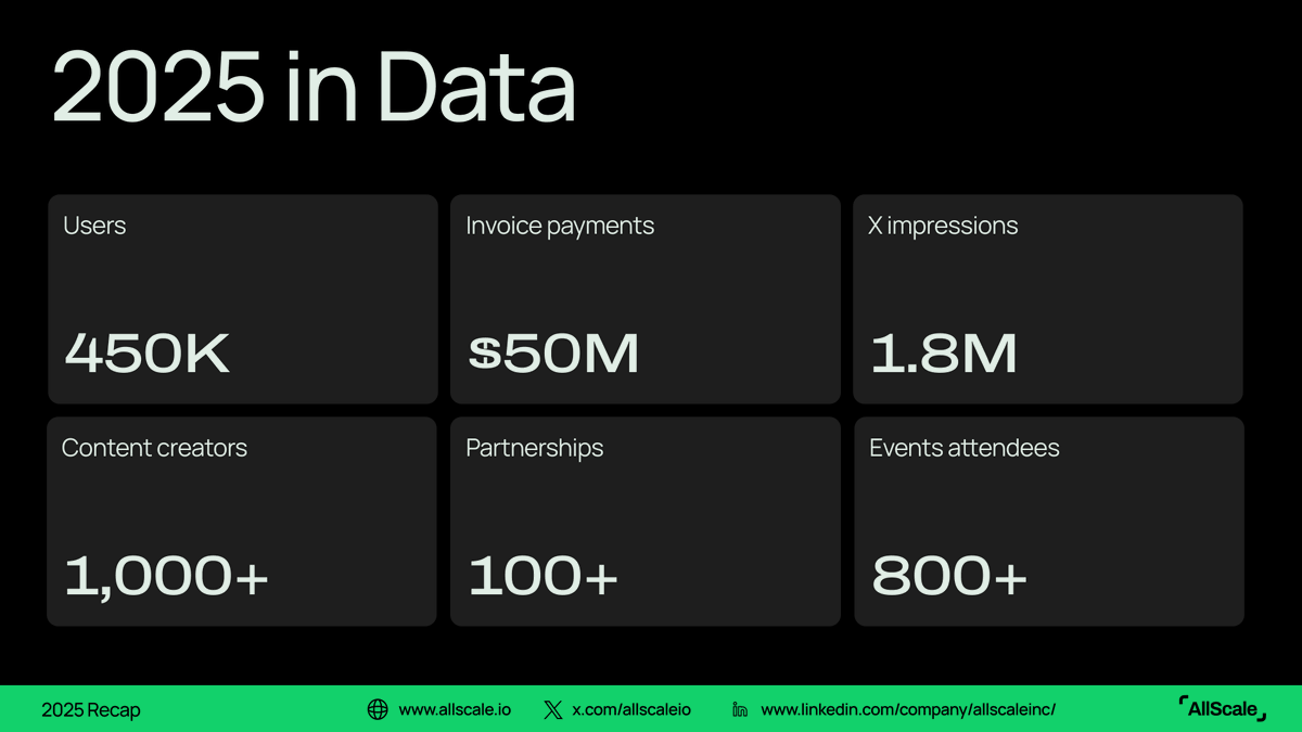 Delena Aşığı (Ø,G) | ETHGas ⛽ tweet media