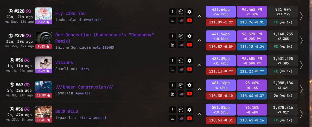 I got my 2nd 500 and 2 more front page scores!!! #ILoveMyLife #GainSZN