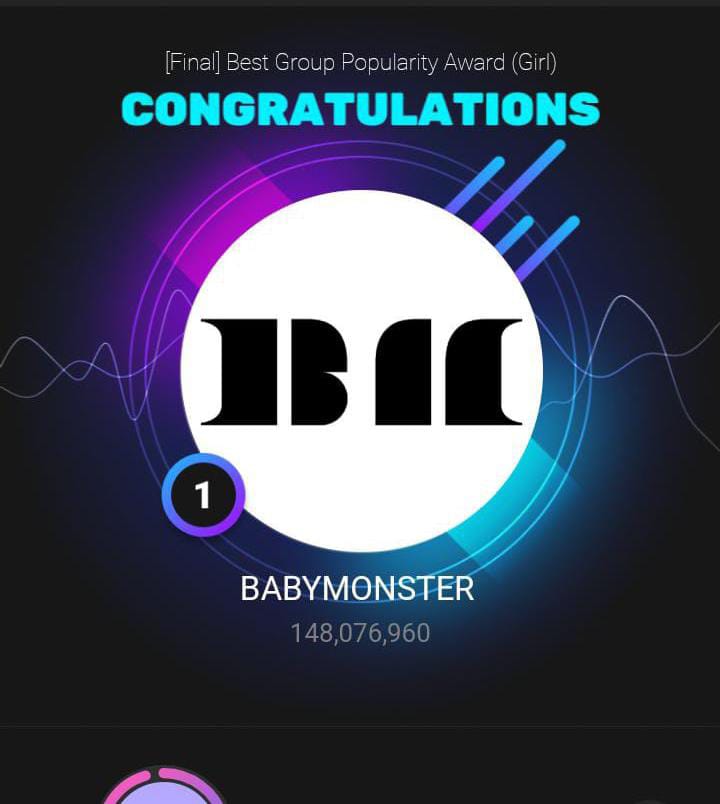 Congratulations BABYMONSTER for winning
Best Group Popularity Award (Girl). Proof that MONSTIEZ power is real!

#BABYMONSTER #베이비몬스터 <a href="/YGBABYMONSTER_/">BABYMONSTER</a>