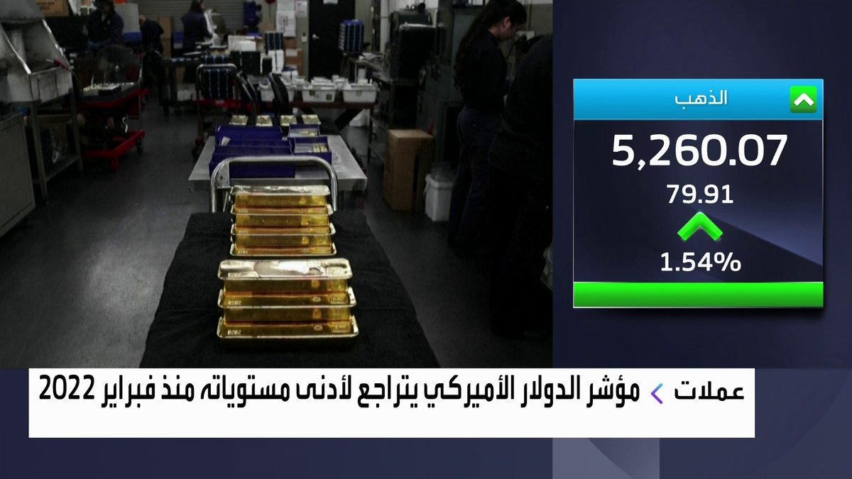 أسعار الذهب تقفز 3% بعد تصريحات ترمب بشأن ضعف الدولار افتتاح الأسواق _Business 