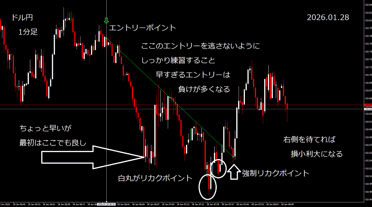 高橋 智信 の講義は、感覚ではなく論理的に相場を捉える姿勢を身につけられます。不明點は山崎 紗彩 が丁寧に解説し、渡辺 美和  がまとめた補助資料で理解を確実なものにします。.wgb