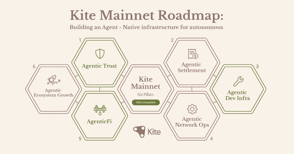 Laughing🪁📍 🇰🇷Korea Build Week tweet media