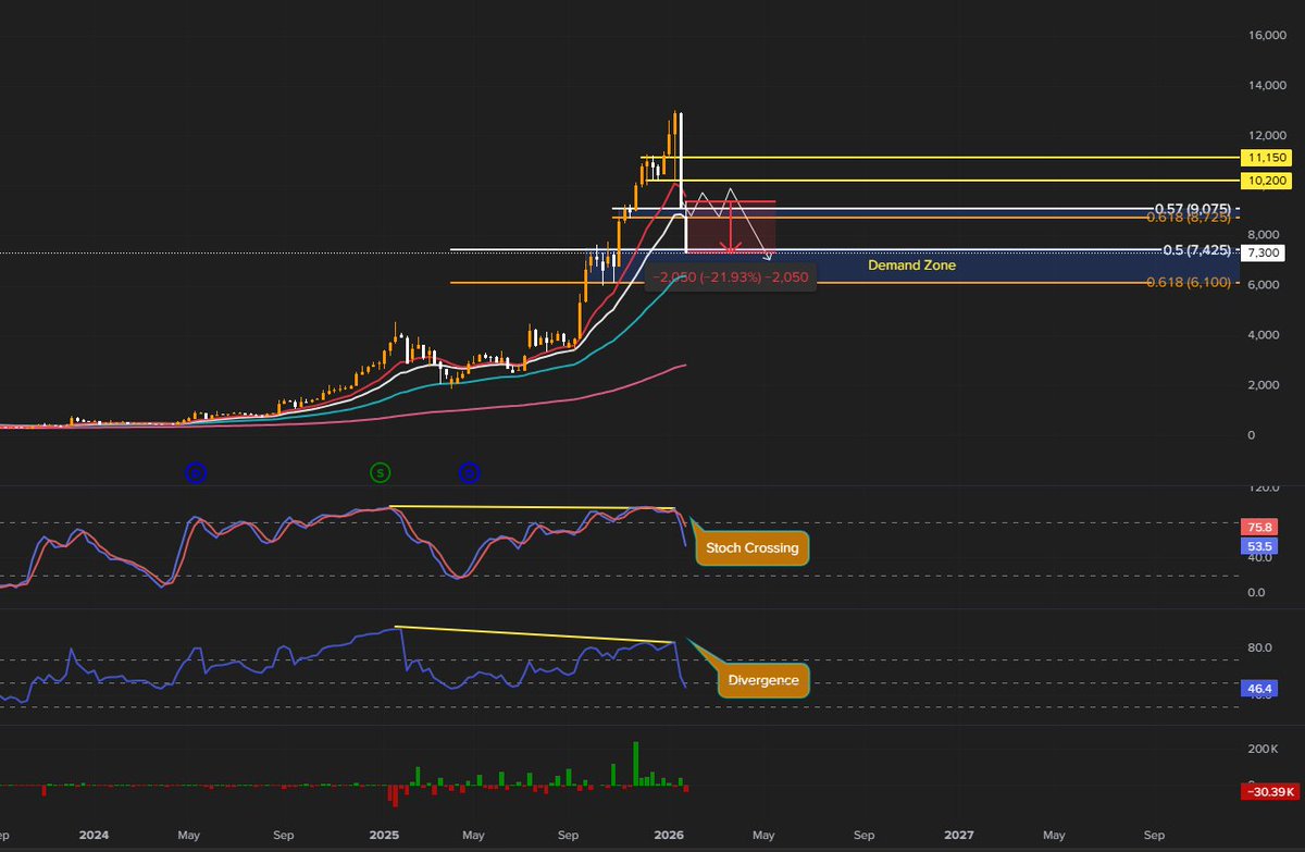 ANZvest's tweet image. Saham $PTRO (Petrosea Tbk) sudah -21.93% dari hasil analisa saya.

Apakabar yang denial dan masih hold ? semoga yg dihold bukan duit ALL IN yah, kalo all in ga bisa serok lagi dong di bawah hahah. 

Izinn 🙏