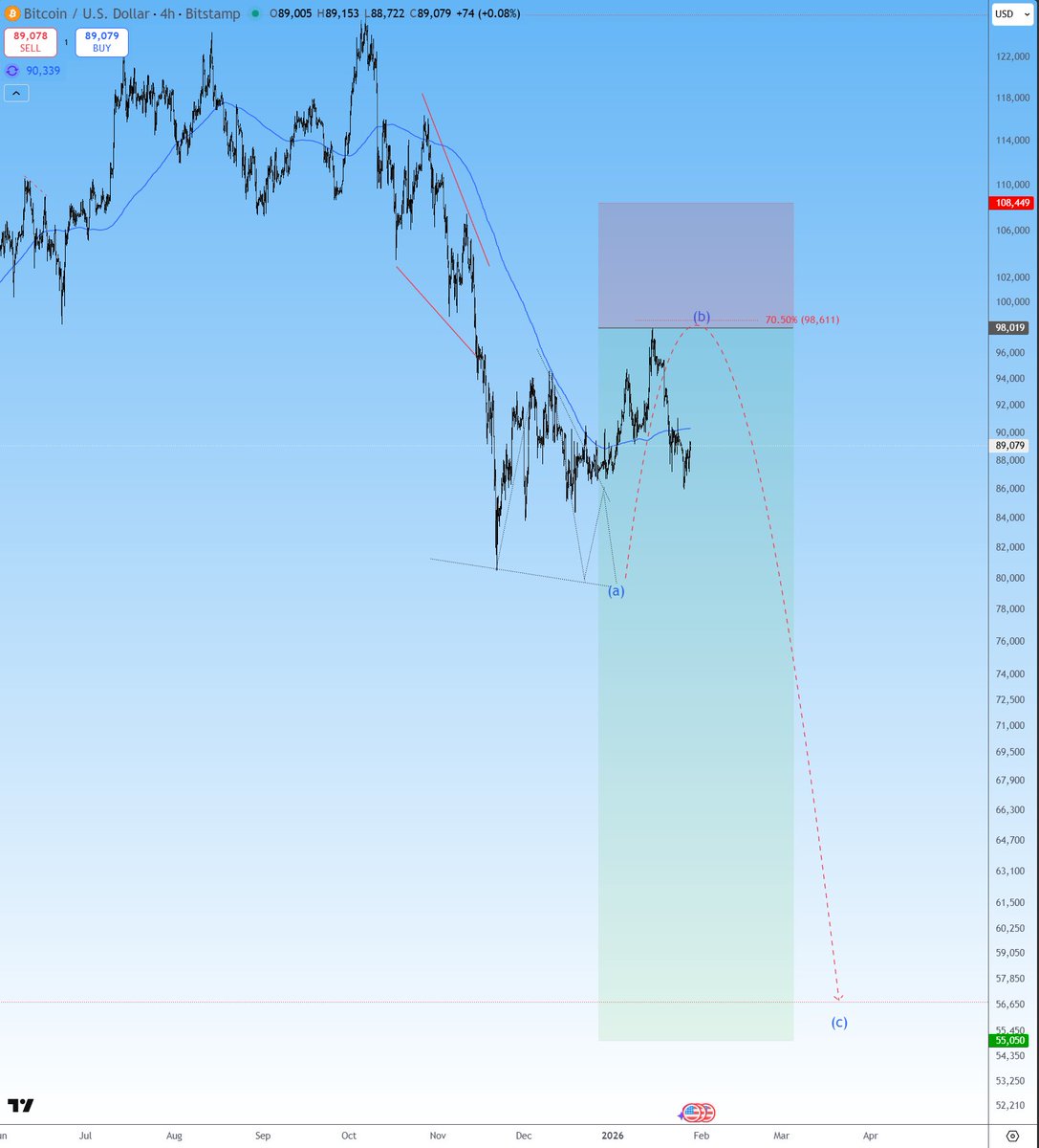 TheWolfOfAllStreets tweet media