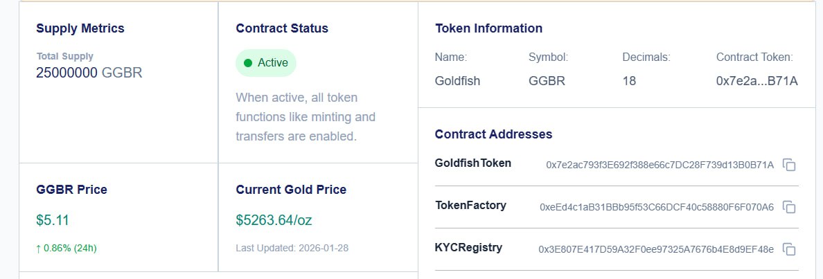 fishacrypt's tweet image. Still not joining
Take a look at the gem $GFIN

leaderboard.goldfishgold.com/?ref=wFqr7JuV
- connect wallet, socials &amp;amp; complete quests

GoldFish $GGBR is a gold-backed digital asset

While gold smashes records in traditional markets, goldfish is quietly that macro strength into crypto-native alpha