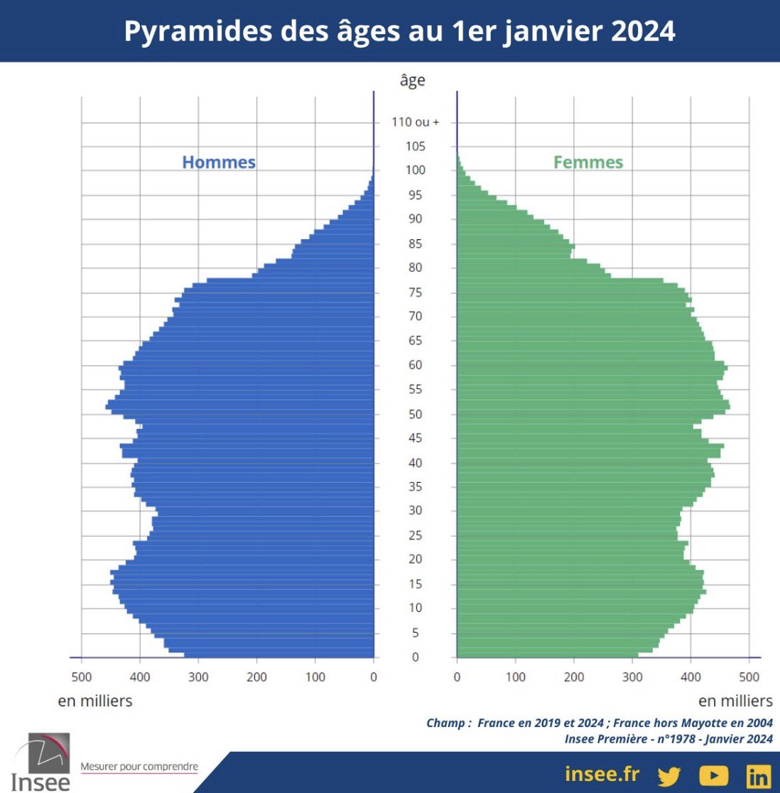 Benoit Courmont tweet media