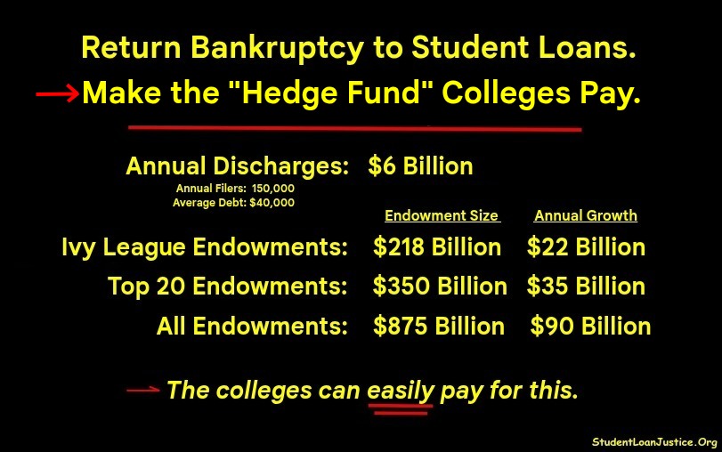 STUDENT LOAN JUSTICE tweet media
