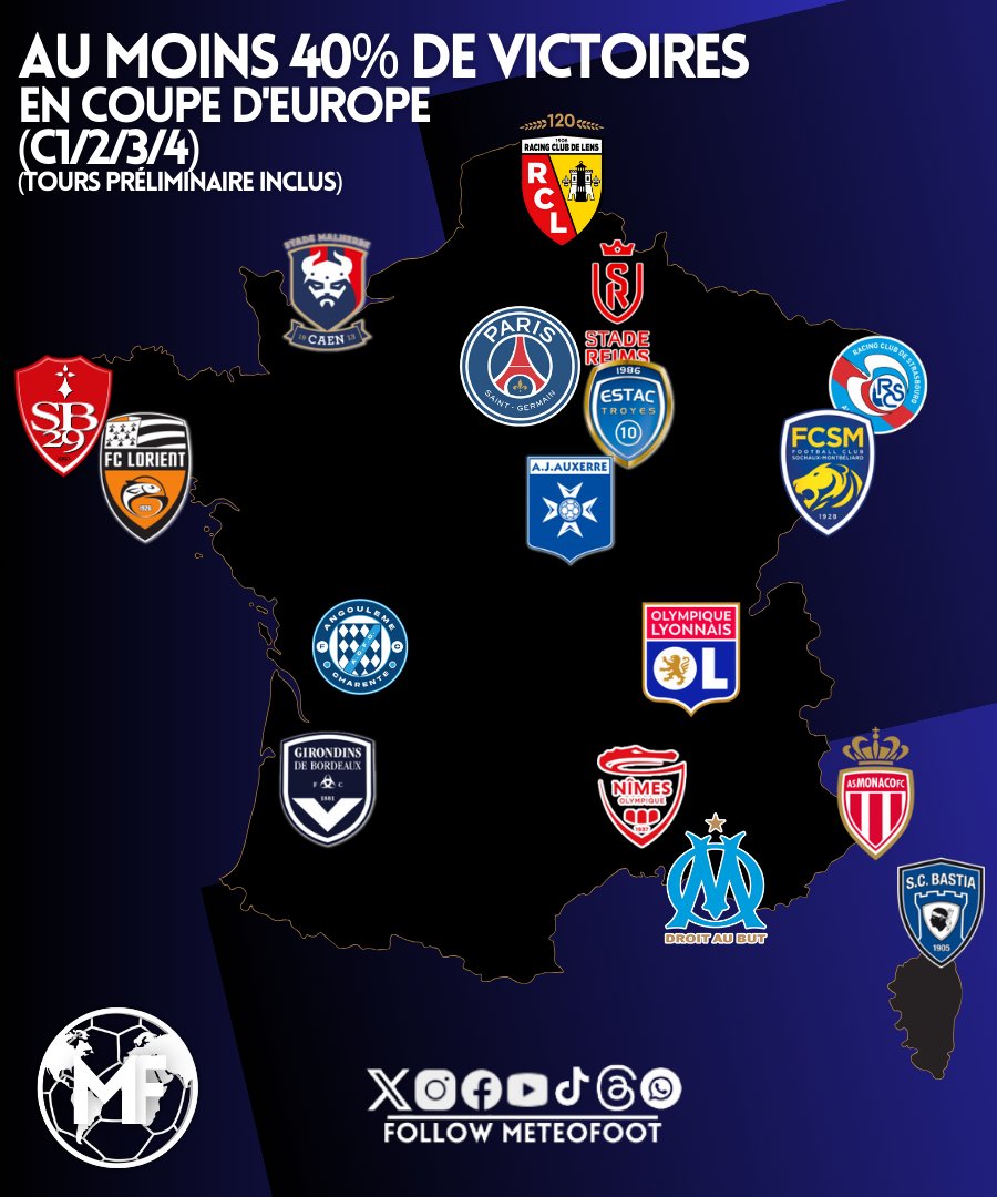 MeteoFootMaps's tweet image. ☀️ Aussi petite soit-elle, une campagne EUROPÉENNE, c'est UNE CAMPAGNE EUROPÉENNE..

Nîmes est LÀ, Troyes est LÀ, Lorient aussi, avec certains GROS qui manquent..!

..SI votre CLUB est PRÉSENT sur cette carte c'est qu'il a un ratio d'au moins 40% de VICTOIRES EN COUPE D'EUROPE…