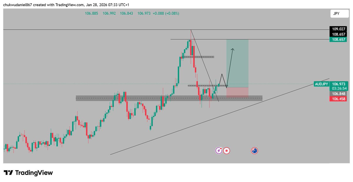 AUDJPY 🚨🚨

price is making a potential double top , will be waiting for the retest of the neckline