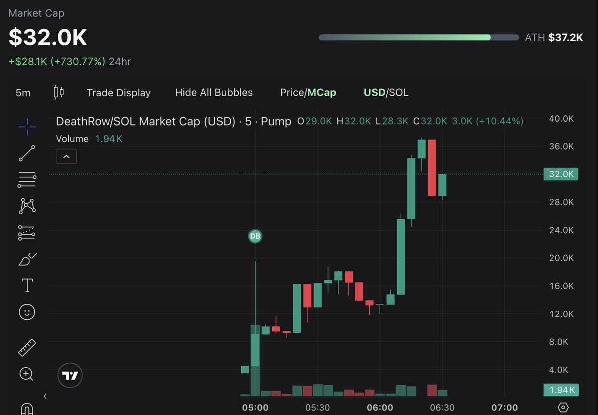 Crypto Insider X (@CryptoInsiderX) / Posts / X