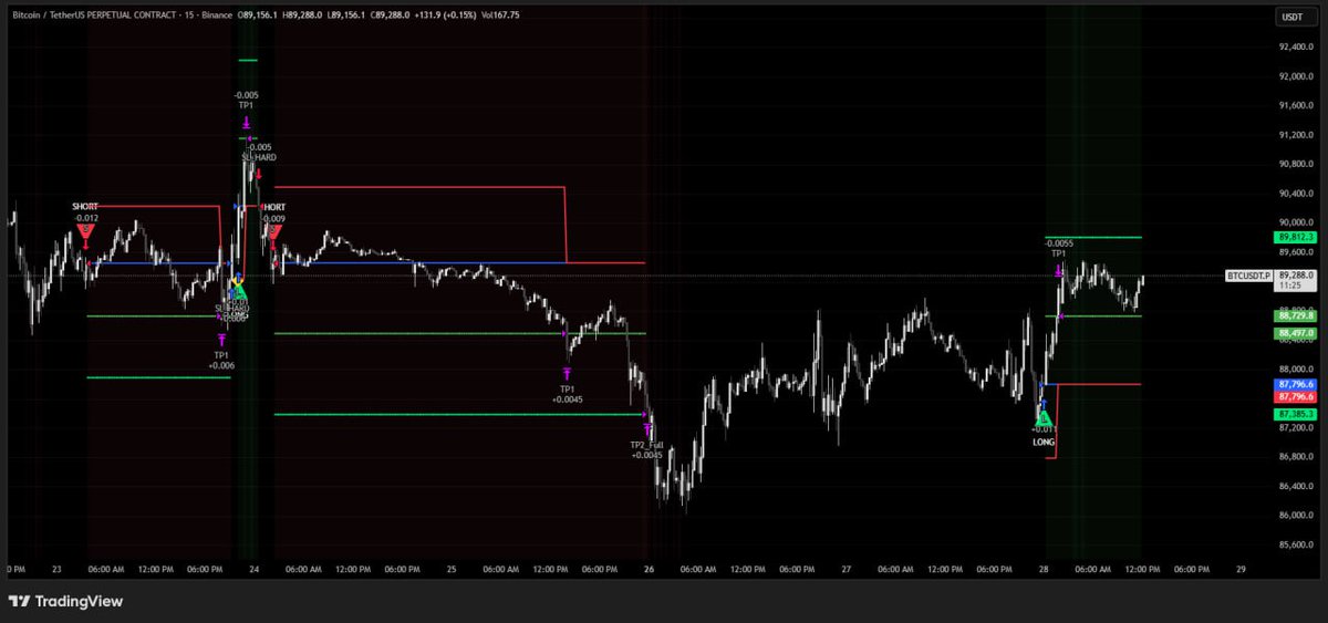 LA𝕏MAN tweet media