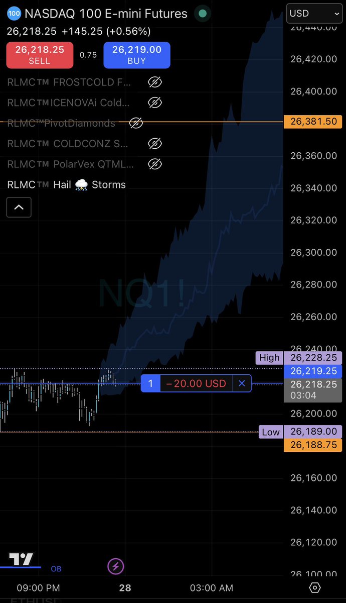 samoelyfe's tweet photo. RLMC™️ Hail ⛈️ Storms with the $NQ forecast as we go from Asia to London 💎 https://t.co/Tvx3UlD2Mz
