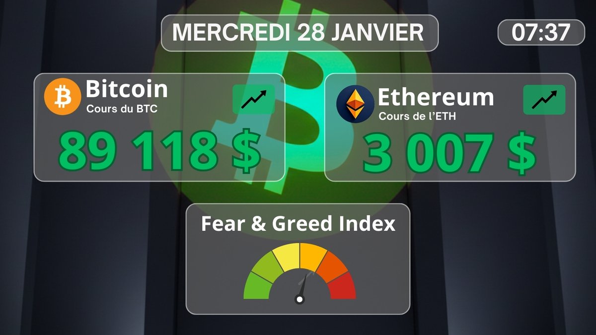 👋 GM & Crypto Recap de la nuit ! 🌙 Les news qui ont marqué cette nuit :  Standard ERC-8004 : #Ethereum lance un nouveau protocole sur le mainnet  pour doter les