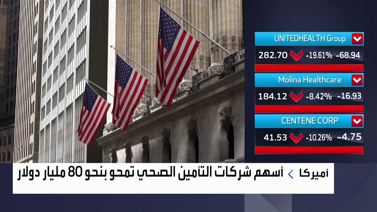 أسهم شركات التأمين الصحي تمحو 80 مليار دولار من قيمتها افتتاح الأسواق _Business 