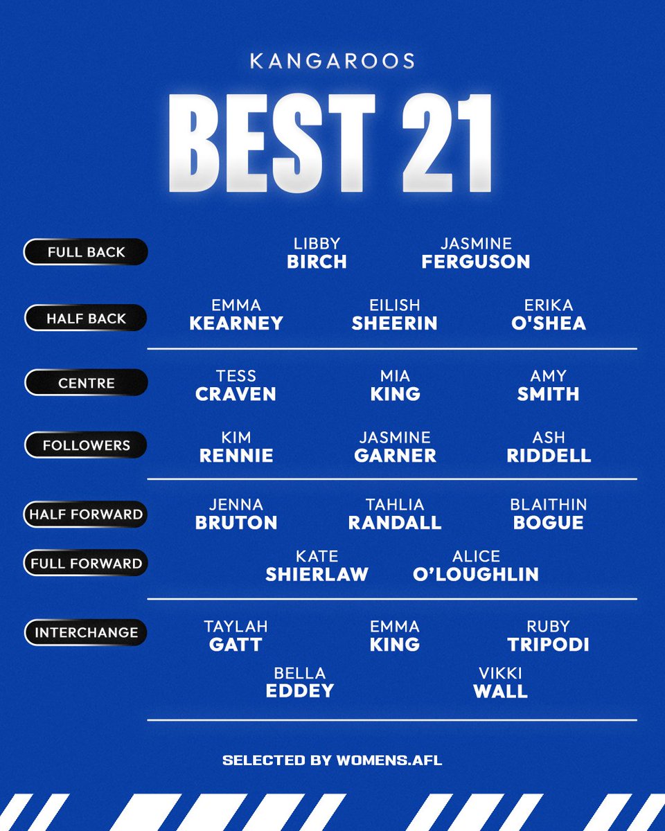 AFL Women's tweet media