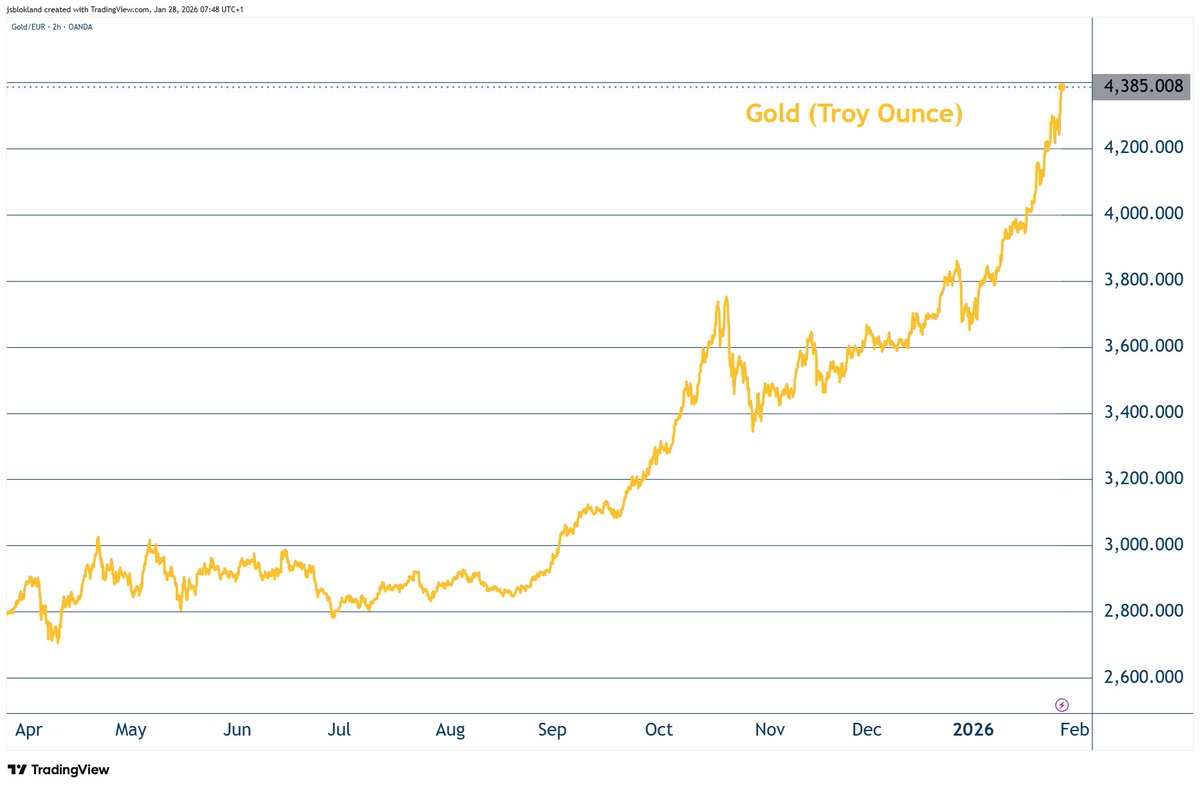 jeroen blokland tweet media