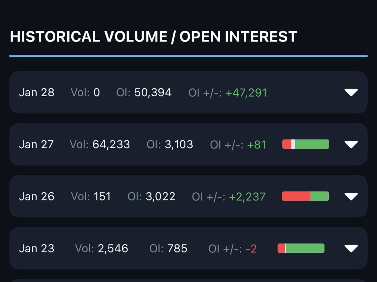 Most of the volume was held overnight $CORZ