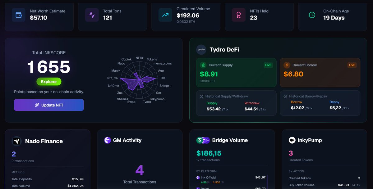 Inkscore tweet media