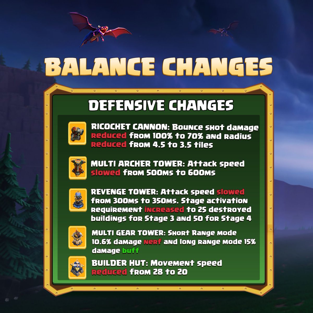 Shadow Builds tweet media