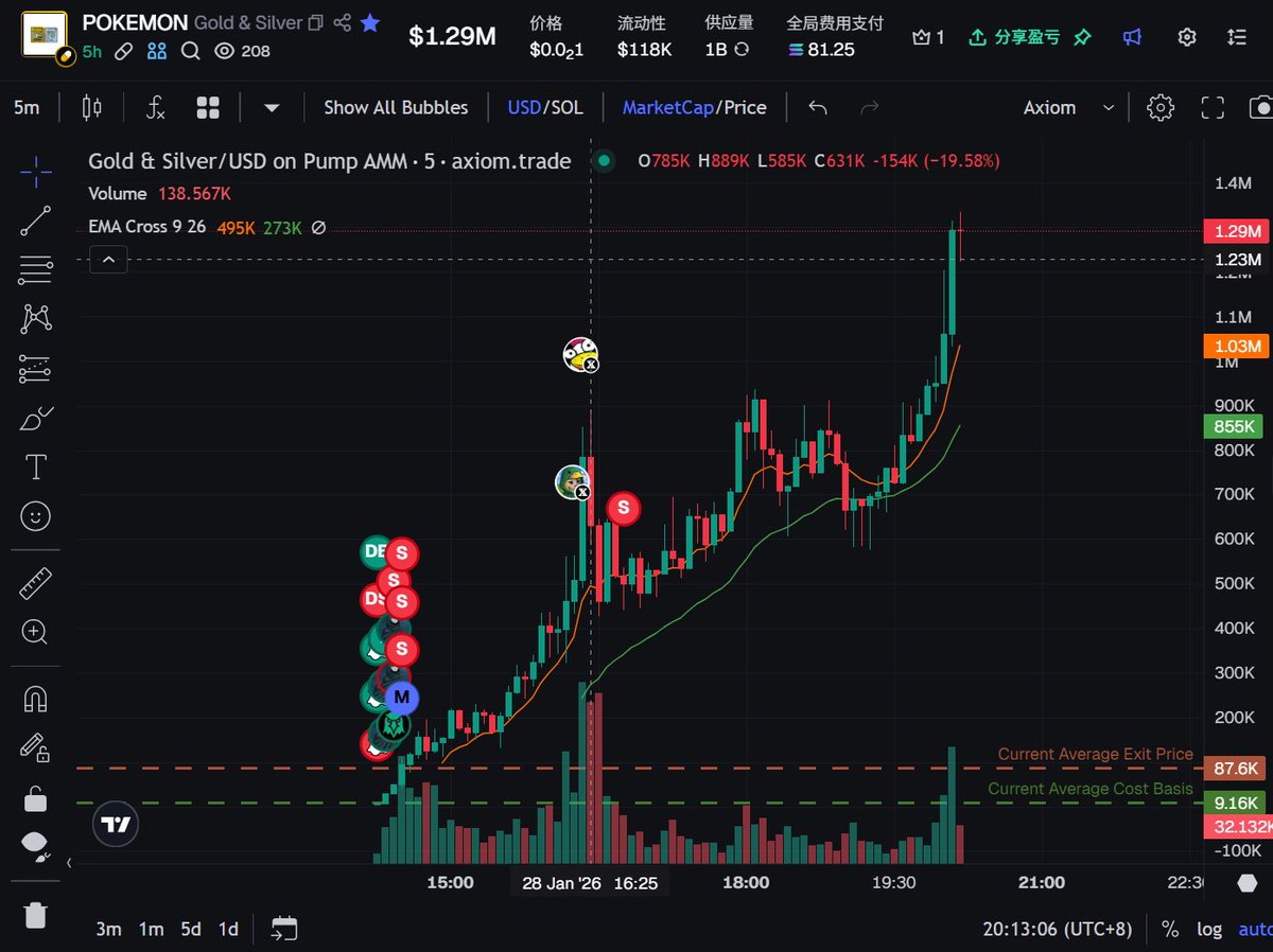 鬼财💎💎💎 🔶BNB tweet media