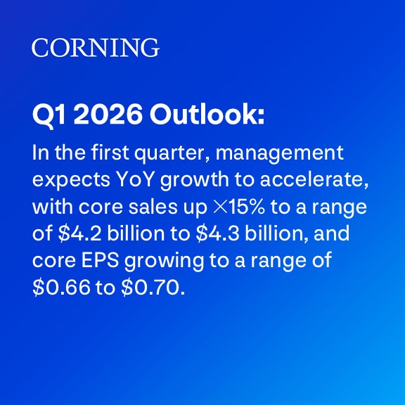 Corning Incorporated tweet media