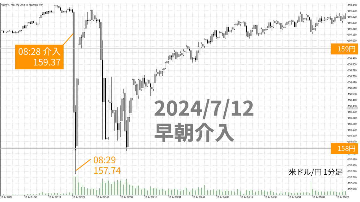 高城泰｜FXコレクティブ tweet media