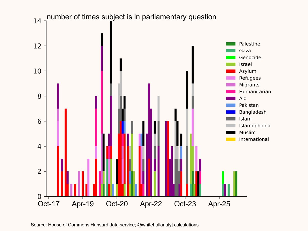whitehallanalytics tweet media