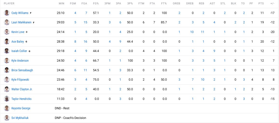 Choke & Clutch - Média NBA tweet media