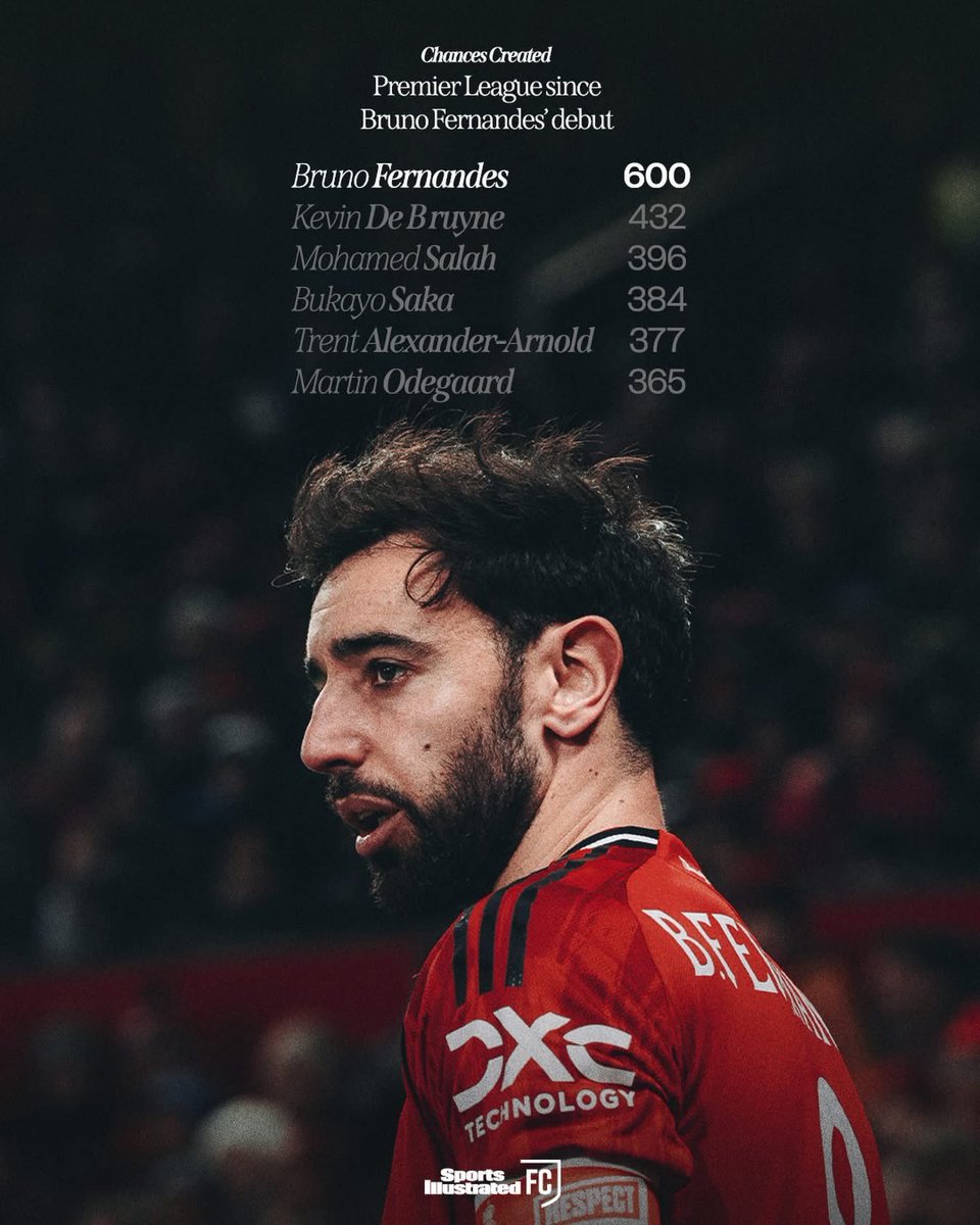 UTD.Kieran tweet media