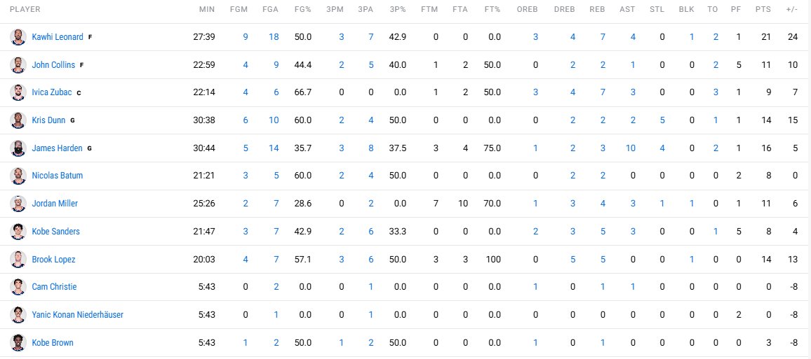 Choke & Clutch - Média NBA tweet media